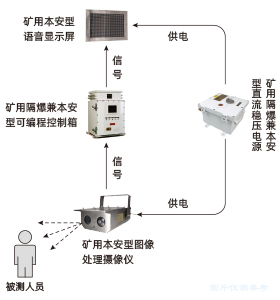 礦用提升機罐籠定員裝置